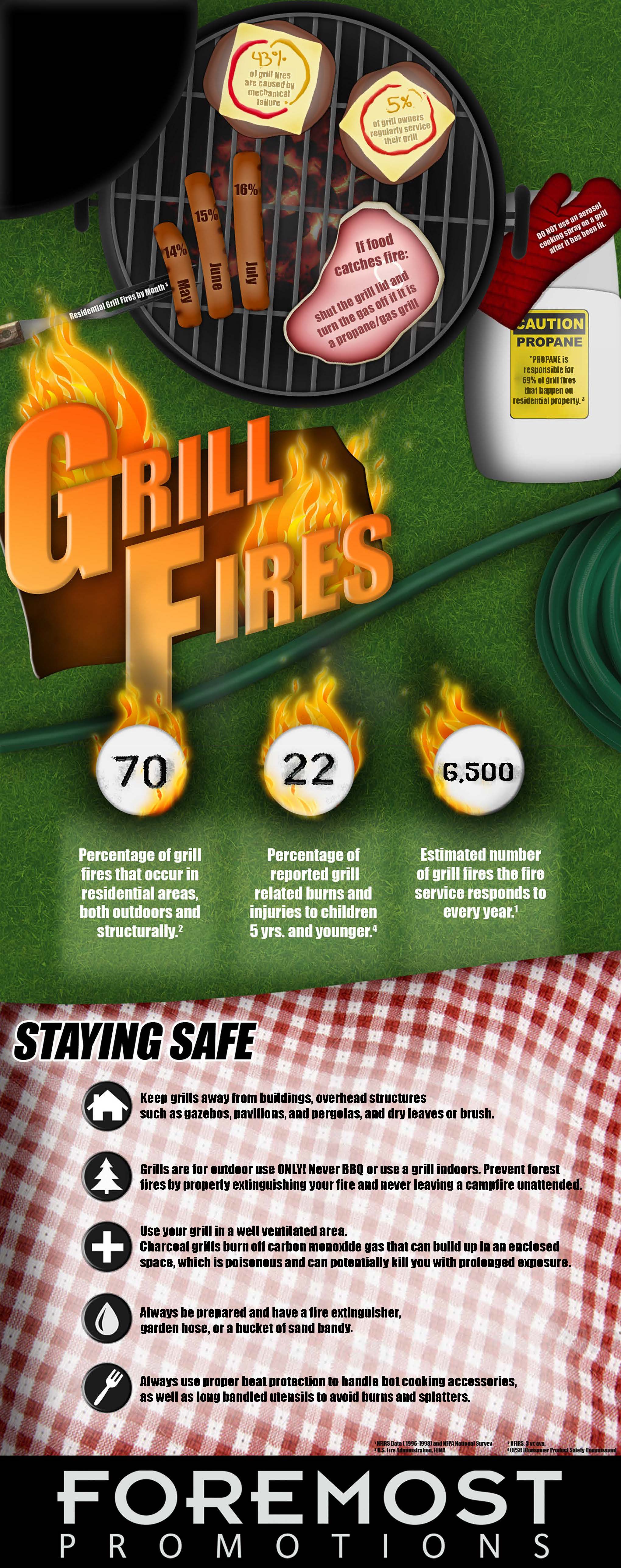 Grill Fires Infographic